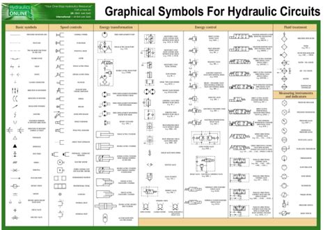 Hydraulic Symbols.pdf