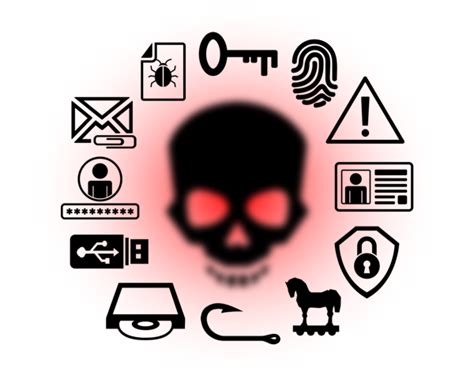 Types of Cyber Attacks: A Closer Look at Common Threats - Business 2 Community