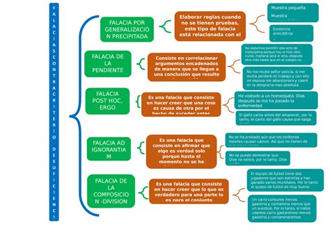 Descubre los tipos de falacias informales en este artículo