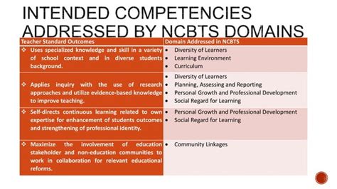 teacher education curriculum