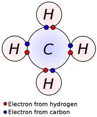 electronic configuration - What happens to the 2s orbital in carbon ...