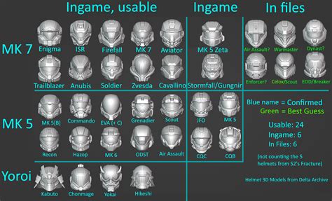 Halo Spartan Helmet Types