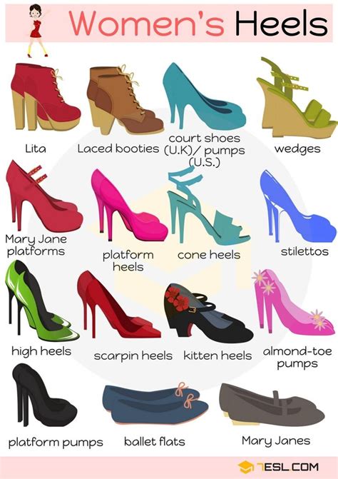 Women's Heels Vocabulary in English | Types of Heels | English ...