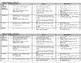 Analytical paragraph rubric by Learning in Mrs Larsen's Class | TPT