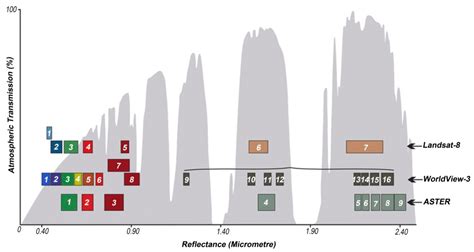 Remote Sensing | Free Full-Text | Landsat-8, Advanced Spaceborne Thermal Emission and Reflection ...