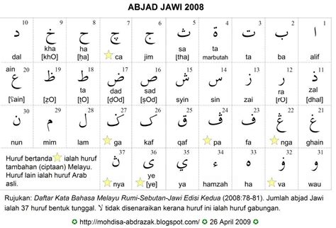 Huruf Jawi Dan Contoh Perkataan Untuk Kanak-kanak - LondynqiPhelps