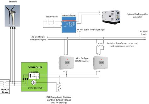 single phase off grid wind schematic | Wind Turbine Electronics ...