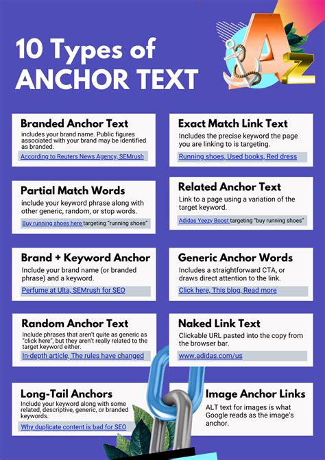 10 Types of ANCHOR TEXT | Anchor text, Types of anchors, Seo basics