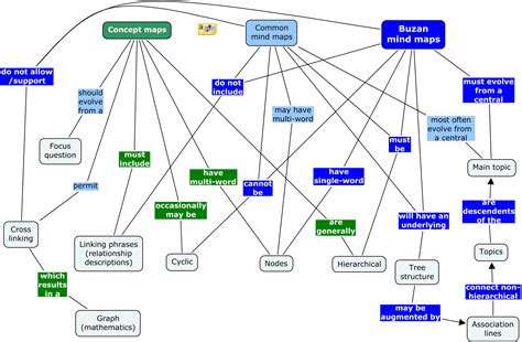 File:Map types - What is the difference between mind maps and concept ...