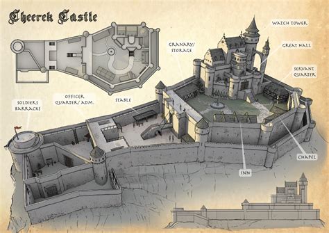 ArtStation - Concepto de diseño de castillo medieval, Tobias Quintella ...