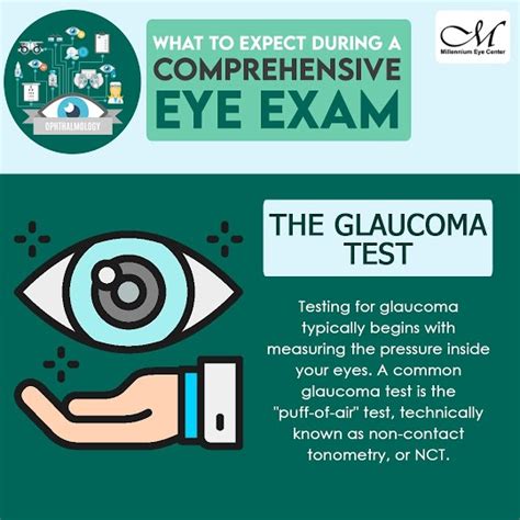 Glaucoma Eye Test