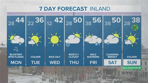 NEWS CENTER Maine Weather Video Forecast | newscentermaine.com