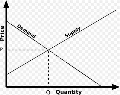 Supply And Demand Economic Equilibrium Demand Curve, PNG, 2000x1580px, Supply And Demand, Area ...