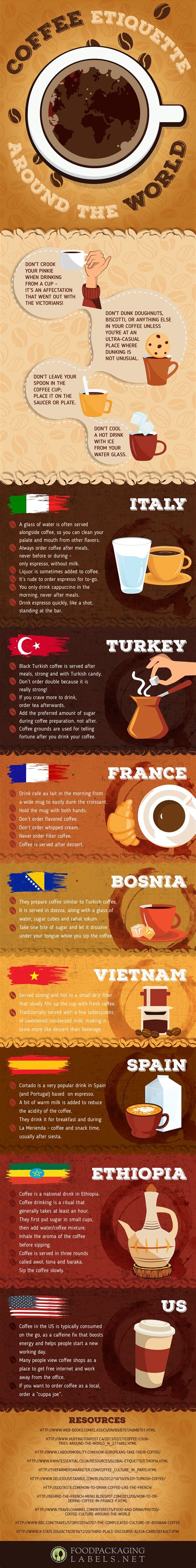 This Coffee Etiquette Around The World Infographic Will Teach You How ...