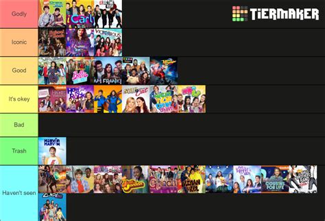 Nickelodeon internatonal live action tv shows Tier List (Community ...