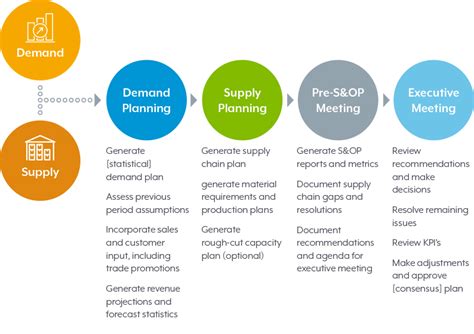 DEMAND PLANNER - TERRANOVA STRATEGIC HR PARTNERS