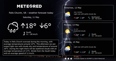 Weather Falls Church, VA 14 days - Meteored