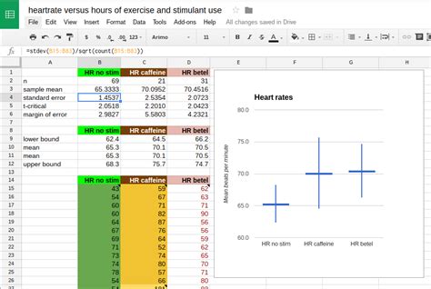 Introduction to Statistics Using Google Sheets