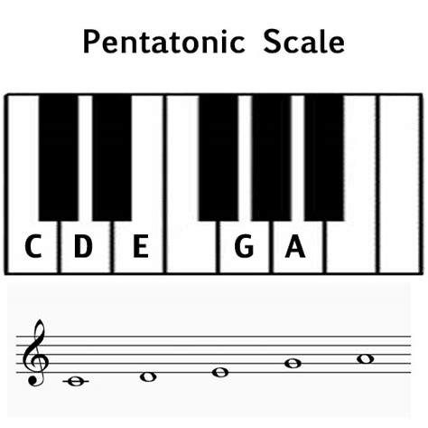 Pentatonic Scale - Music Theory Academy