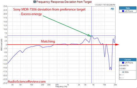 Sony MDR-7506 Review (Headphone) | Audio Science Review (ASR) Forum