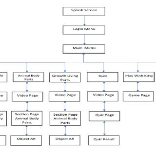 Naturalism vs. Supernaturalism | Download Scientific Diagram