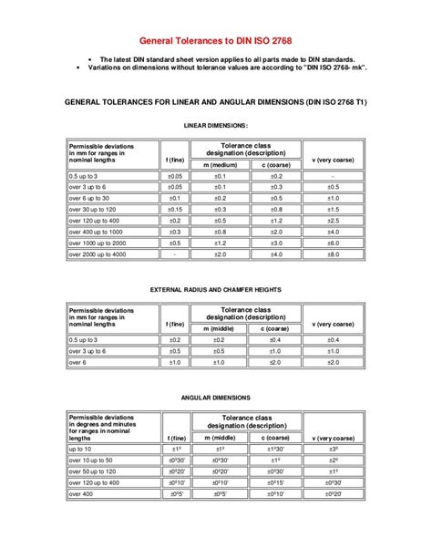 General tolerances din_ iso_ 2768 (1)