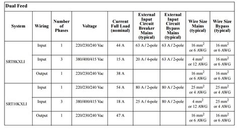 3 Phase Motor Circuit Breaker Sizing Chart | Webmotor.org