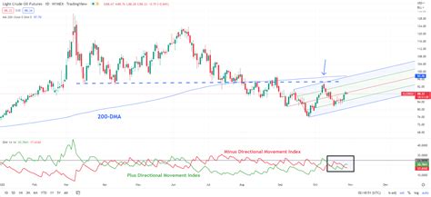 Crude Oil Technical Outlook: No Reason to Be Excited for Hopes of a Recovery