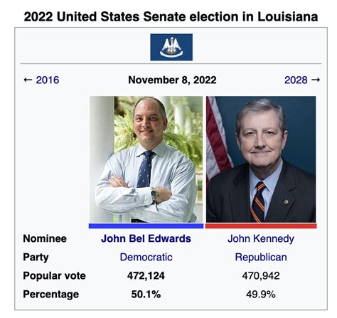 2022 U.S. Senate Elections : r/imaginaryelections