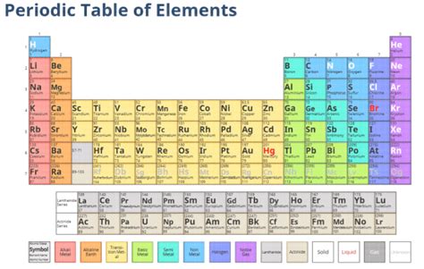 What is an Element? - Answered - Twinkl Teaching Wiki