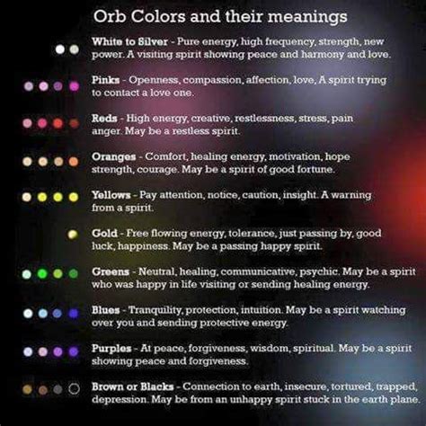 Orb Colors And Their Meanings - White to Silver. Pinks. Reds. Oranges ...