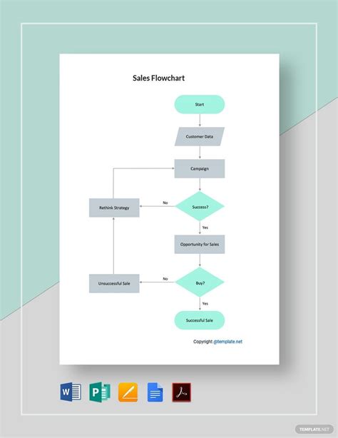 Sales Flowchart Templates in Word - FREE Download | Template.net