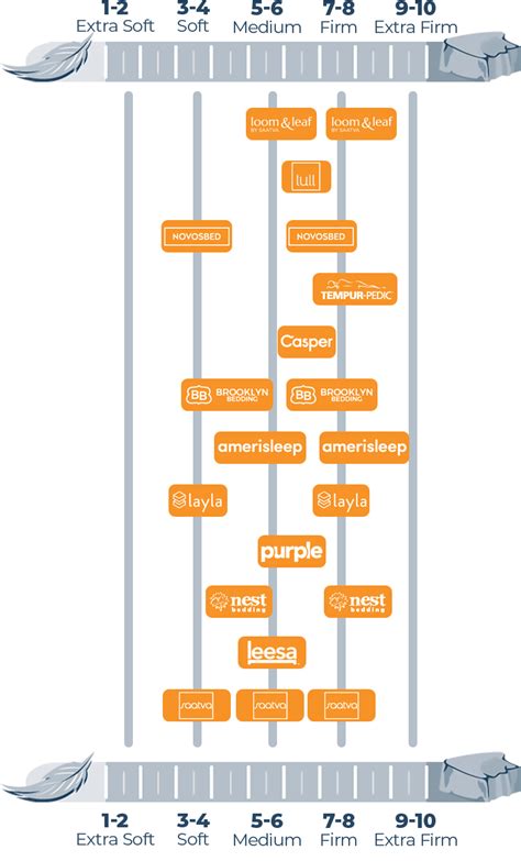 Mattress Firmness Scale & Guide a must read before buying (2023) - Sleep Advisor