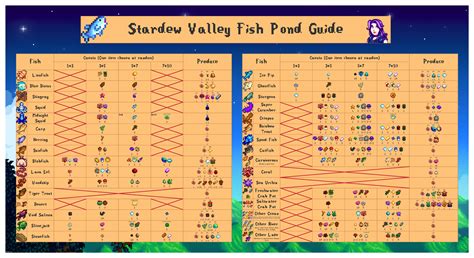 Best Fish For Fish Pond In Stardew Valley