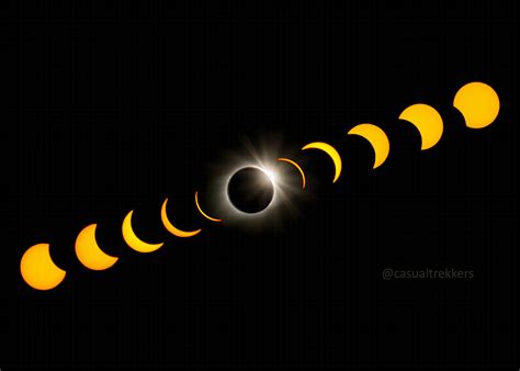 Solar Eclipse April 8 2024