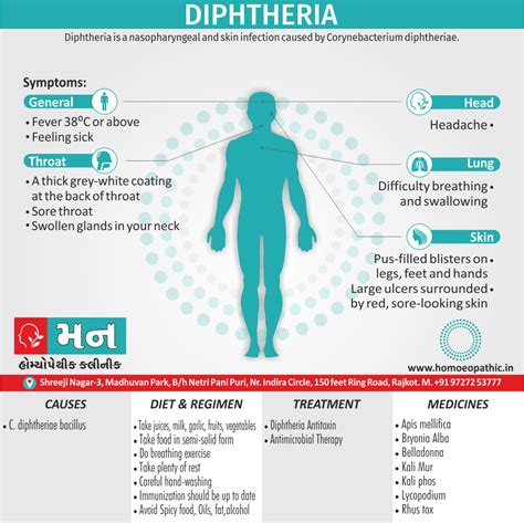 Diphtheria - Cruz Manns