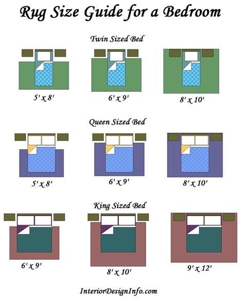 Image result for diagram for rug placement with symmetrical sectional ...