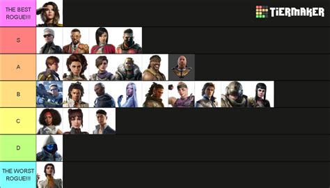 Season 7 Rogue Company Tier List (Community Rankings) - TierMaker