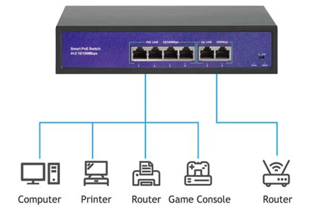 How to choose poe switch for security camera system? – Techage.com