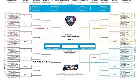 2024 WBIT: Bracket, schedule, TV channels for the women's tournament ...