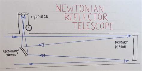 How to make a small Newtonian Telescope - Telescope Nerd