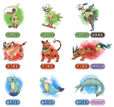 Pikos Region - Starters by DevilDman on DeviantArt