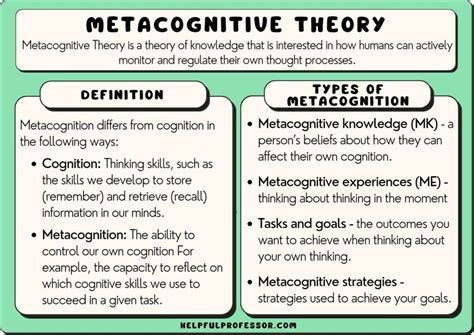 Metacognitive Theory - Definition, Pros and Cons (2024)