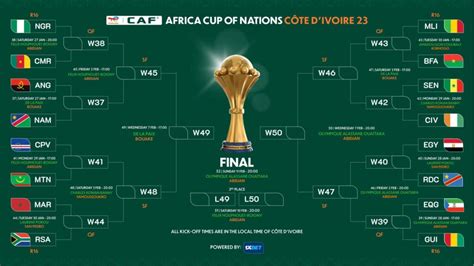 CAN 2024 : le tableau des rencontres des huitièmes jusqu'en finale - Sunusport.com - Site ...