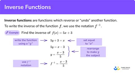 Inverse Functions - GCSE Maths - Steps, Examples & Worksheet