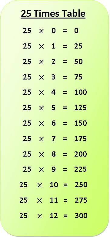 Table Multiplication | F Wall Decoration