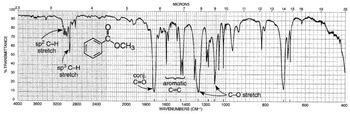 What peaks should you see for the IR spectrum of methyl benzoate ...