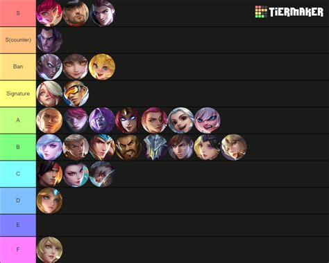 MLBB HERO UPDATED Tier List (Community Rankings) - TierMaker