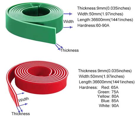 Screen Printing Triple Squeegee Blades