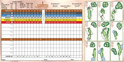 Golf Scorecard Template